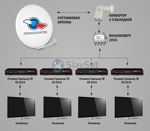 Комплект Триколор ТВ на 4 телевизора